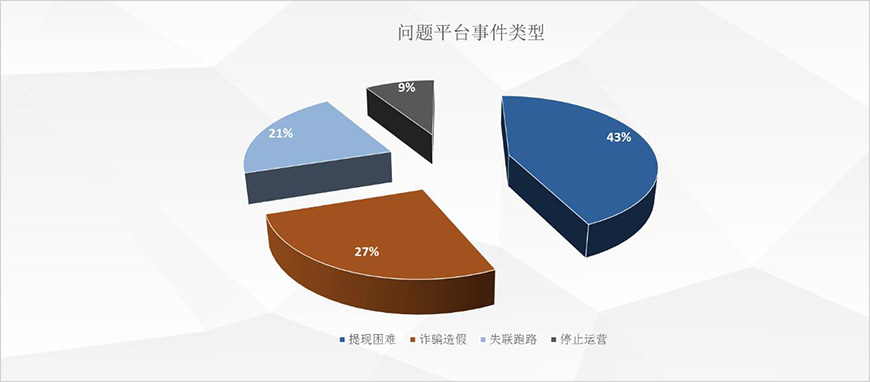 安全性問題