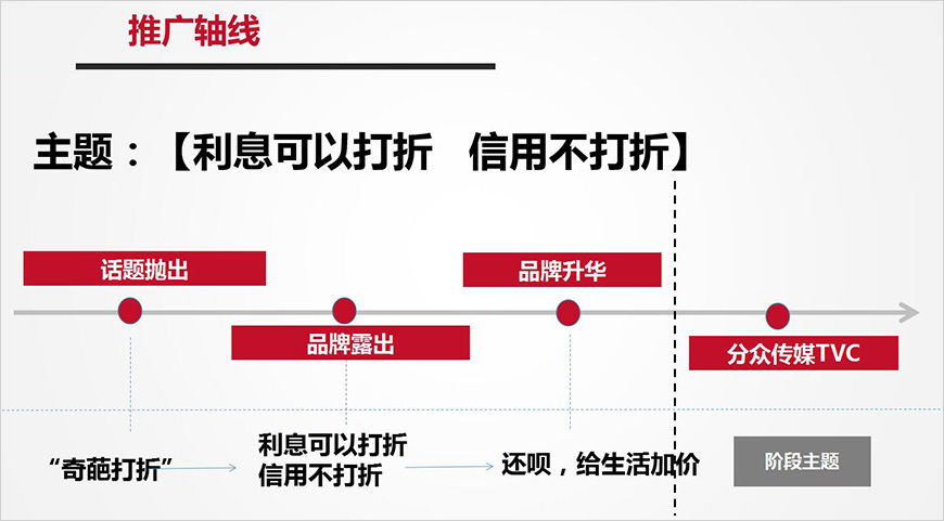 推廣軸線