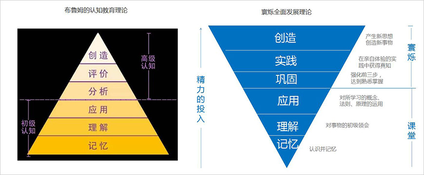 寰爍全面發展理論