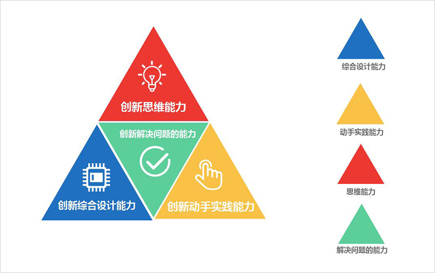 伙樂魅客創新三角