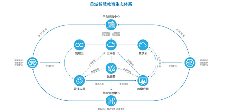 生態系統