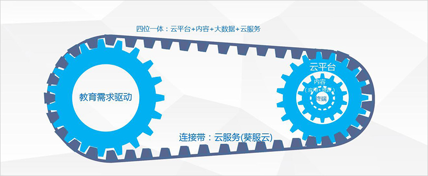 打造四位一體的全新商業模式