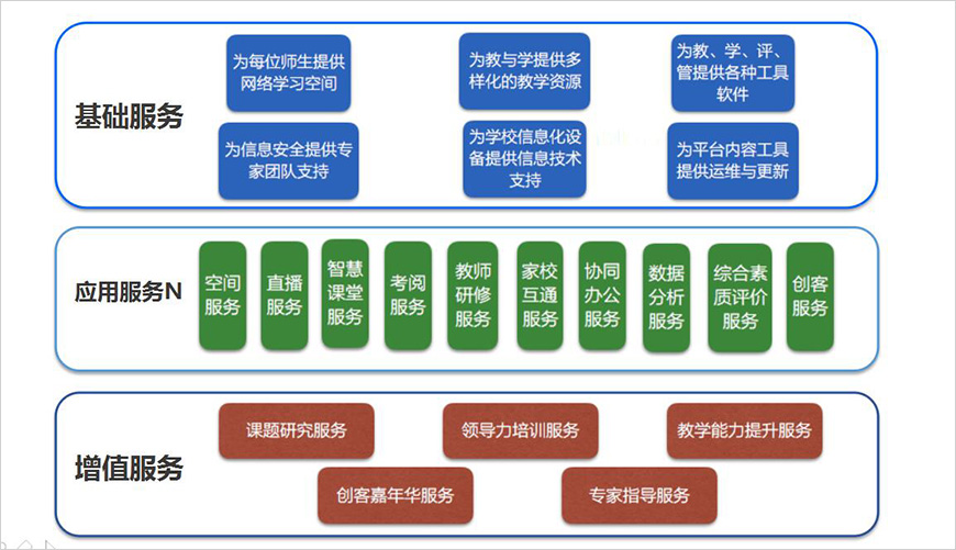 N服務：葵服云