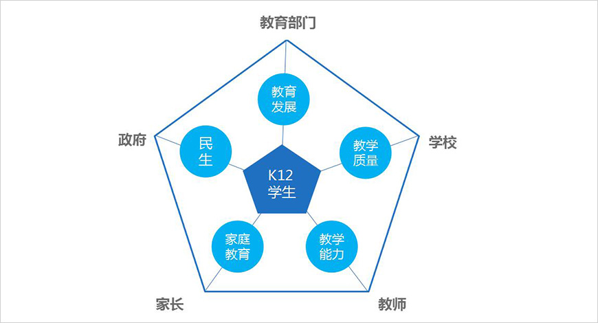 解決六大核心客戶痛點