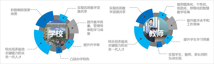 我們能幫助學校、教師做些什么？