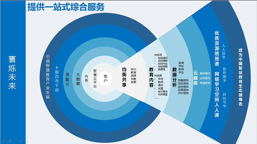 提供一站式綜合服務