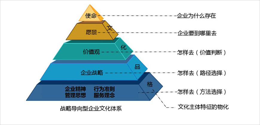 企業事業理論