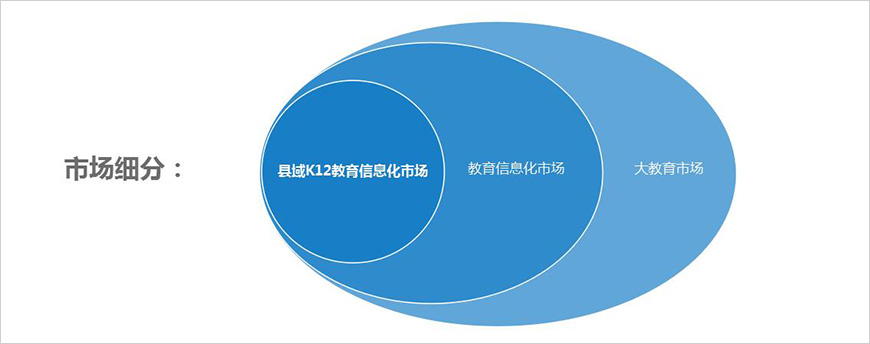 目標市場定位