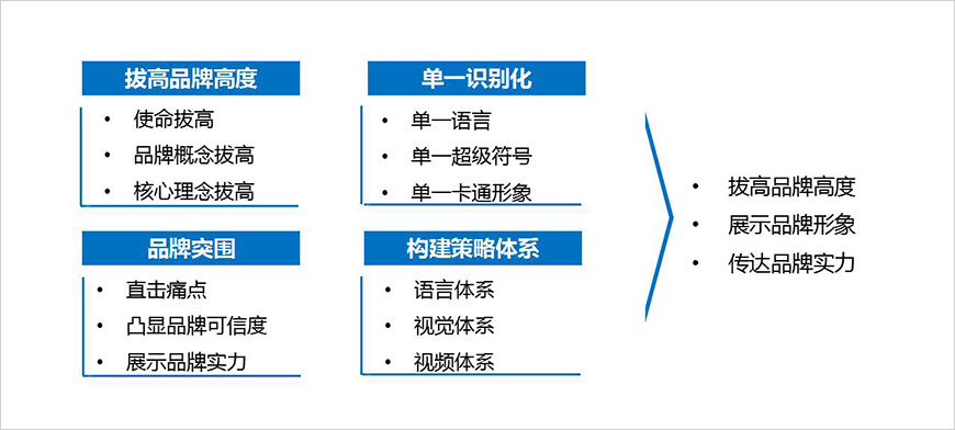 寰爍如何贏