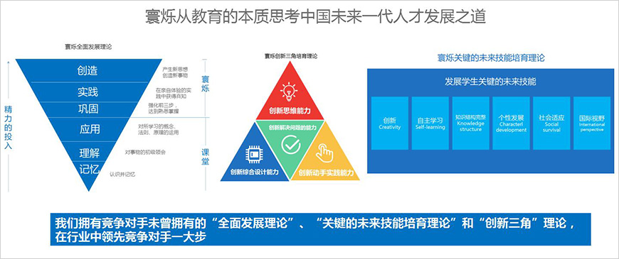 教育理念差異化