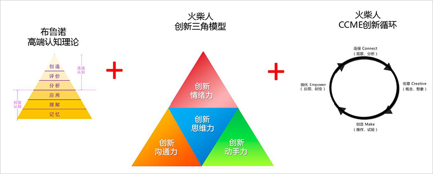 品牌理性價值：創新力理論