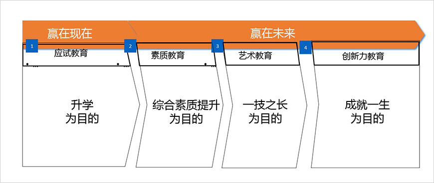 目標消費者痛點