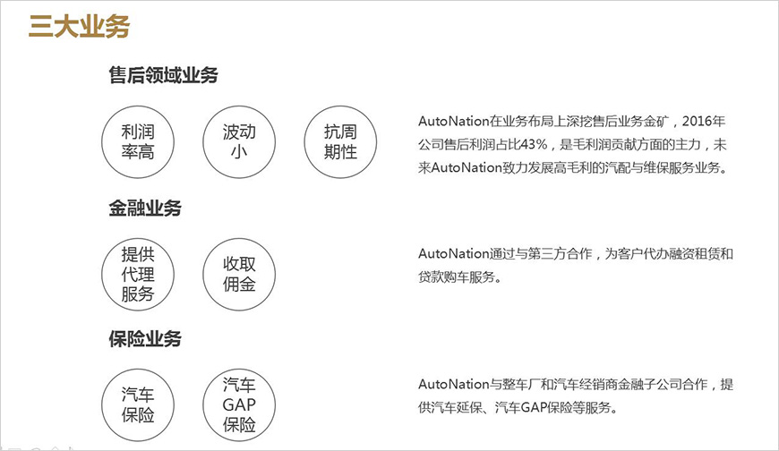 Autonation簡介