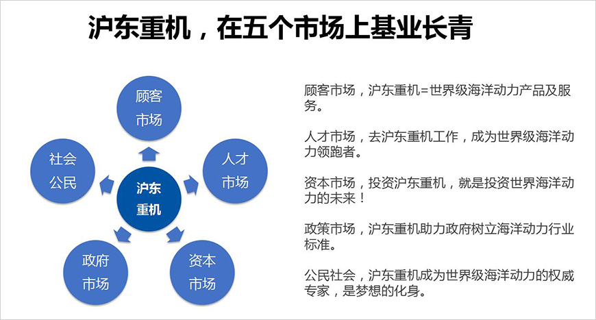 基業(yè)長青