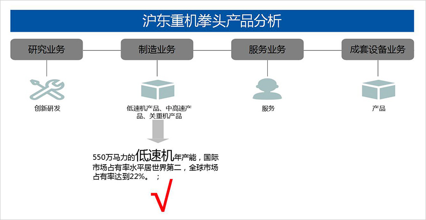 拳頭產(chǎn)品