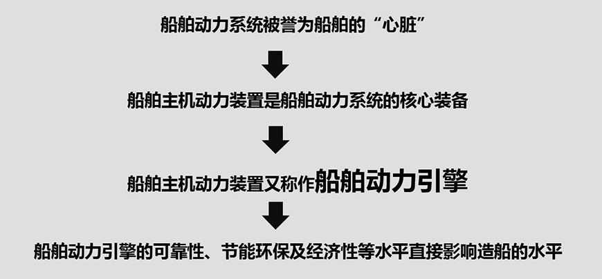 行業(yè)維度——行業(yè)需要海洋超級引擎