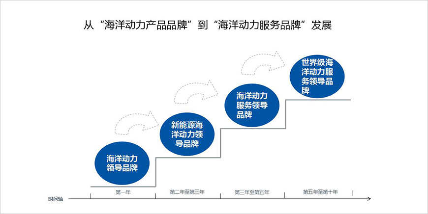 徑劍——品牌強勢占領(lǐng)