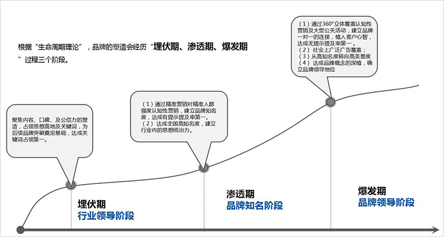 營劍——強力整合營銷傳播