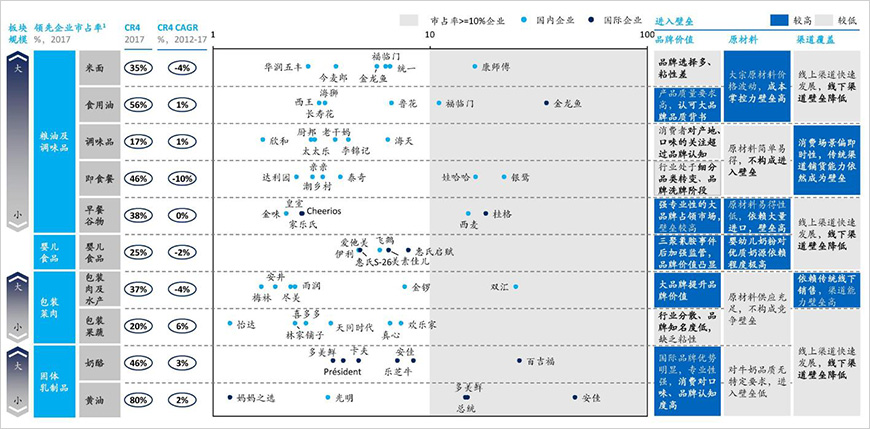 大競爭