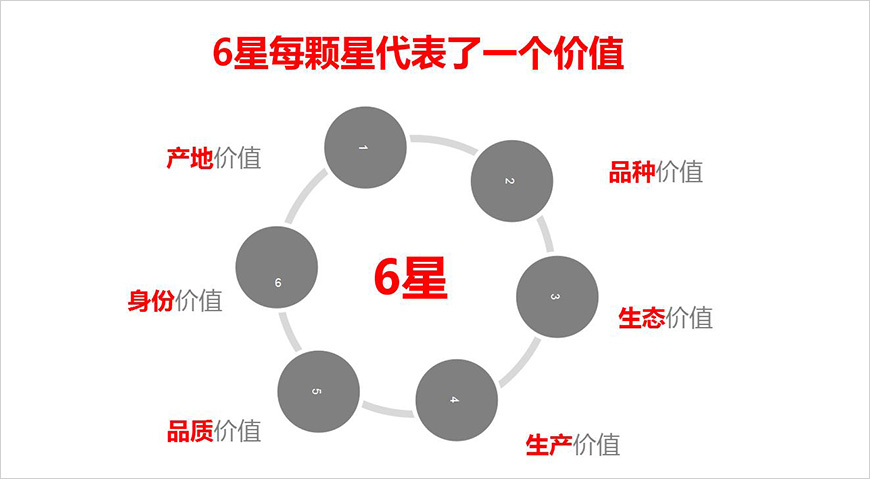 撕開品類缺口