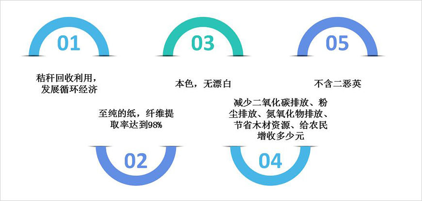 核心訴求點(diǎn)——理性