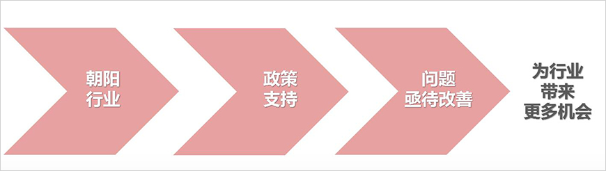 市場(chǎng)環(huán)境分析