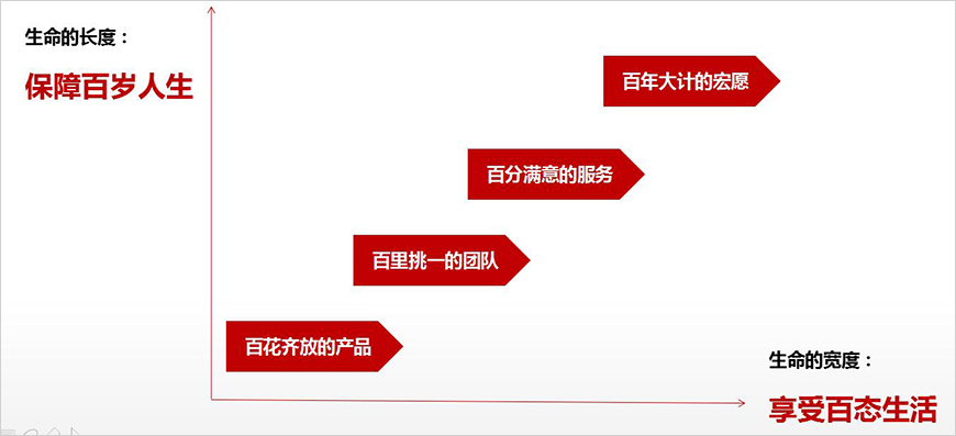 傳播演繹核心關(guān)鍵詞及延展