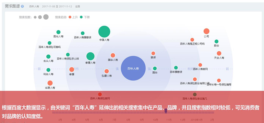 百年人壽品牌畫(huà)像（需求發(fā)布）