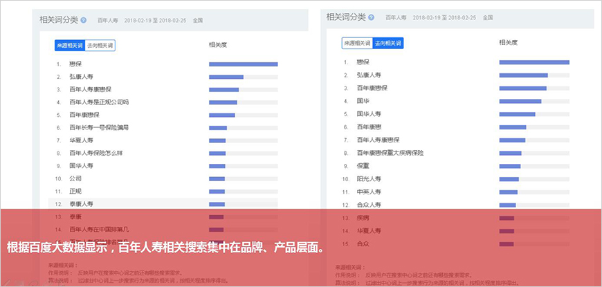 百年人壽品牌畫(huà)像（需求發(fā)布）