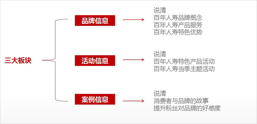 微信菜單升級(jí)