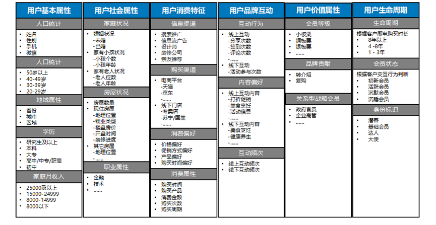 歐賽斯為老板電器做用戶畫像