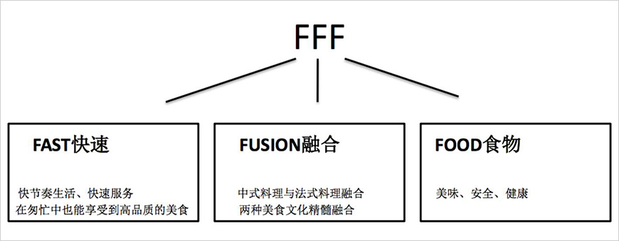 品牌理念