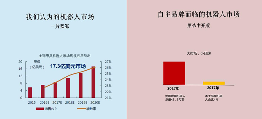 邦邦車品牌進(jìn)入市場(chǎng)面臨的障礙是什么？