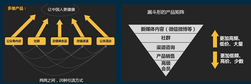 實操落地