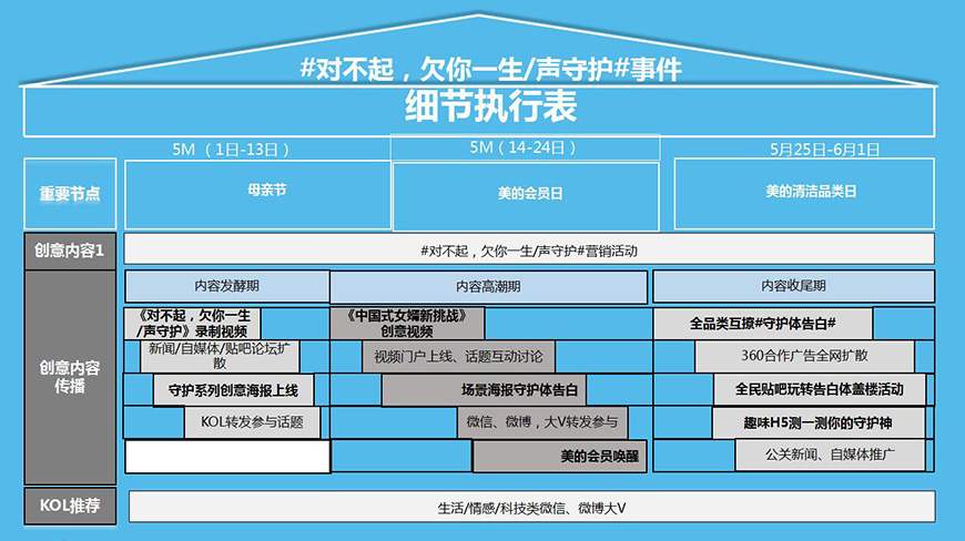 事件營銷——《對不起，欠你一生/聲守護》