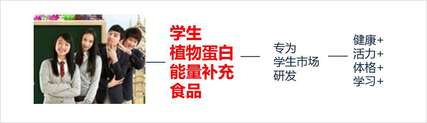 3、類劍——建立品類、借勢發力