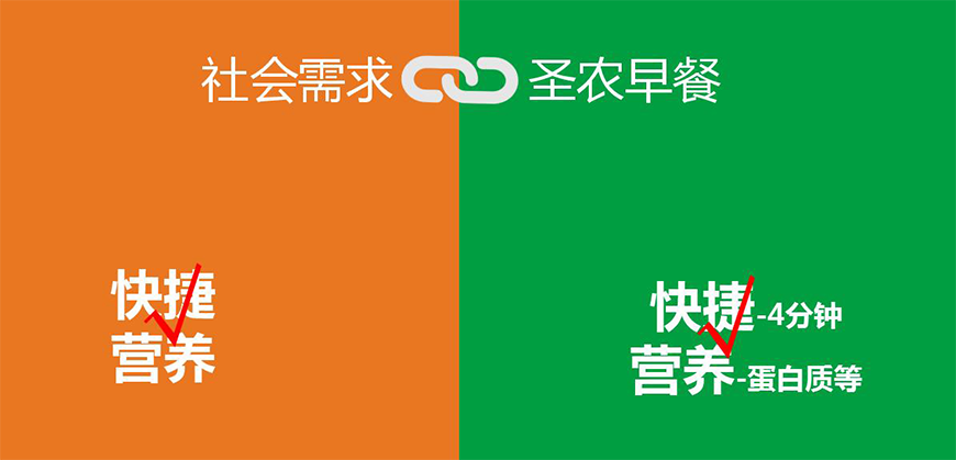 品牌核心價值&Slogan