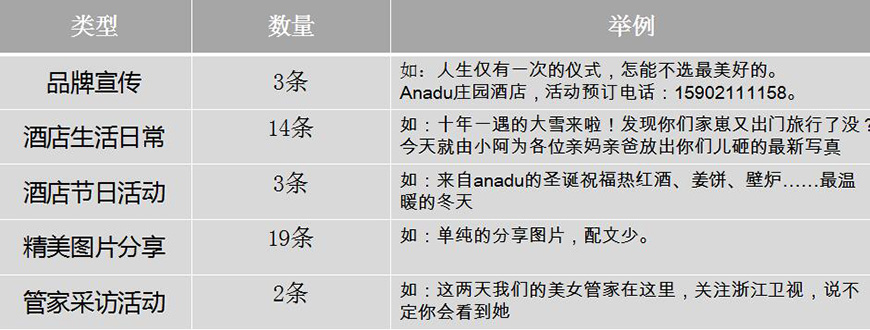 當前Anadu41條微博內(nèi)容分析